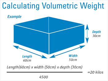 To fall in line with the industry standard formula, UK Mail has changed its method of calculation which will apply all consignments carried from 1st June 2010.